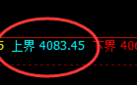 螺纹：4小时试仓高点精准触及并大幅回撤