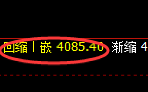 股指300：2小时低点精准触及并单边快速拉升