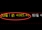 股指300：2小时低点精准触及并单边快速拉升