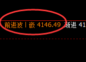 股指300：2小时低点精准触及并单边快速拉升