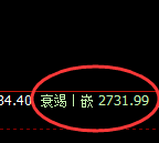 股指50：2小时回补低点精准触及并强势拉升