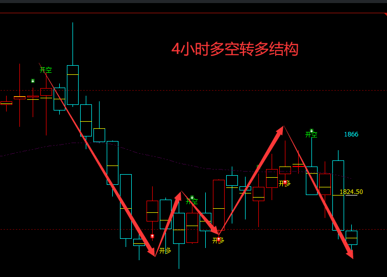 焦煤：VIP精准策略（短线空单）利润突破70点