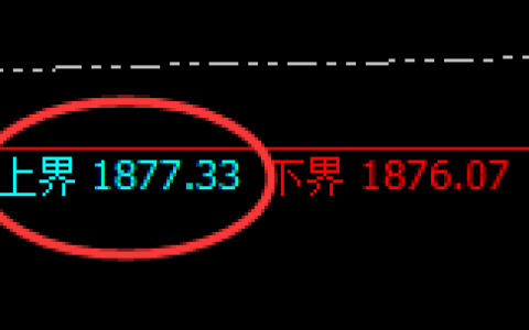 美原油：一个非常完美的日线精准宽幅波动结构