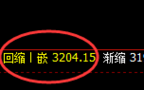 菜粕：4小时回补洗盘结构精准止跌回升