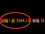 菜粕：4小时回补洗盘结构精准止跌回升