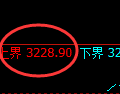 菜粕：4小时回补洗盘结构精准止跌回升