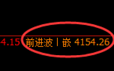股指300：4小时高点精准触及并快速展开向下修正