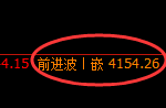 股指300：4小时高点精准触及并快速展开向下修正