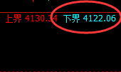 股指300：4小时高点精准触及并快速展开向下修正