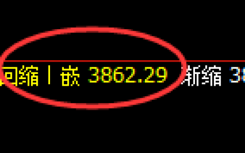 豆粕：修正低点精准触及并快速止跌回升