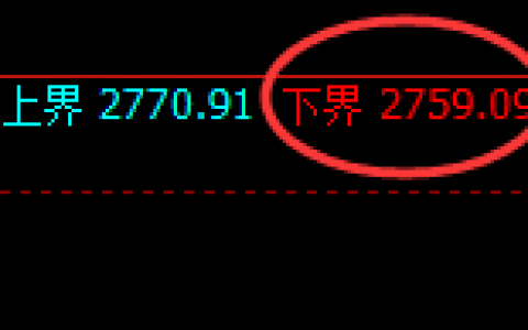 股指50：2小时结构精准展开极端宽幅洗盘