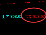 铁矿石：4小时试仓低点精准触及并极端拉升