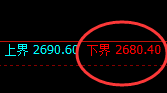 焦炭：4小时试仓低点精准触及并快速向上修正