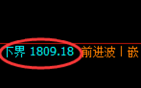 焦煤：4小时试仓同步低点精准触及并极端拉升