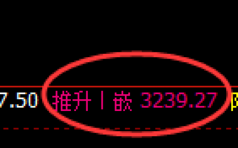 菜粕：4小时高点精准触及，并快速实现极端回落