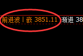 沥青：涨幅不大，但是价格结构的低点拉升交易很好