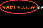 豆粕：日线结构高点精准触及并极端快速杀跌