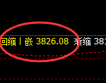豆粕：日线结构高点精准触及并极端快速杀跌