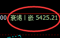 PTA：价格精确进入规则化宽幅振荡结构