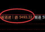 PTA：价格精确进入规则化宽幅振荡结构