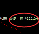 股指300：2小时结构高点精准触及并单边快速回落