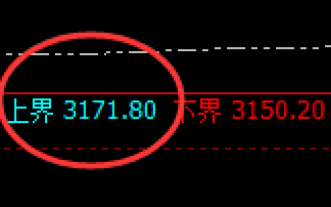 菜粕：日线结构精准实现宽幅运行