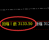 菜粕：日线结构精准实现宽幅运行