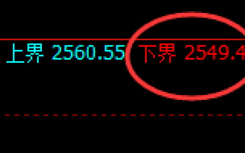 甲醇：4小时结构精准展开弱势振荡