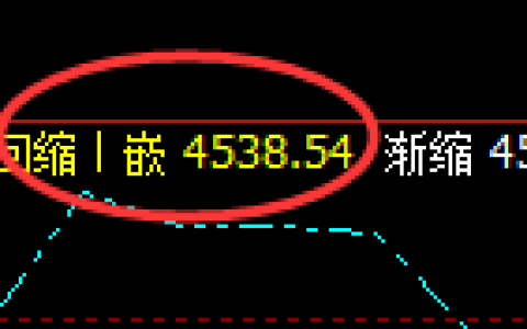 液化气：大开大合，日线结构精准进入宽幅波动