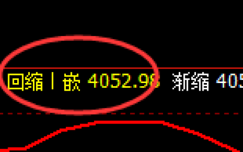 螺纹：4小时结构低点，精准强势展开积极拉升