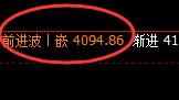 螺纹：4小时结构低点，精准强势展开积极拉升