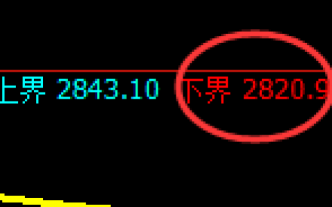 燃油：涨超3%，日线试仓低点精准触及并极端拉升