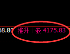 股指300：2小时回撤低点精准触及后，价格单边极端拉升