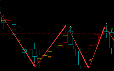 棕榈油：日线周期（多空信号）精准转折结构