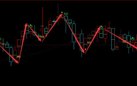 沥青：4小时周期（多空信号）超95%精准转折胜率