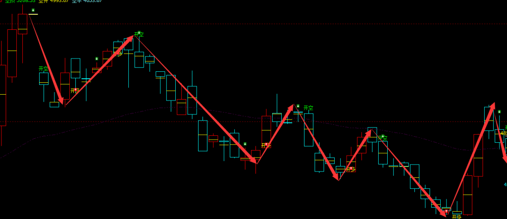 液化气：周线结构（多空信号）精准转折结构