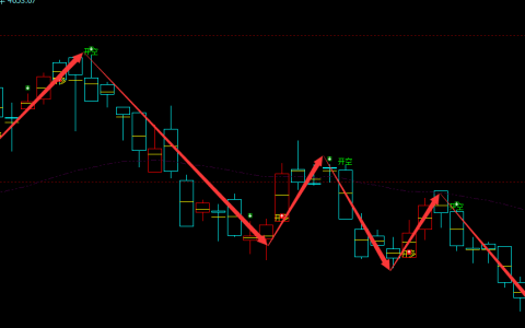 液化气：周线结构（多空信号）精准转折结构