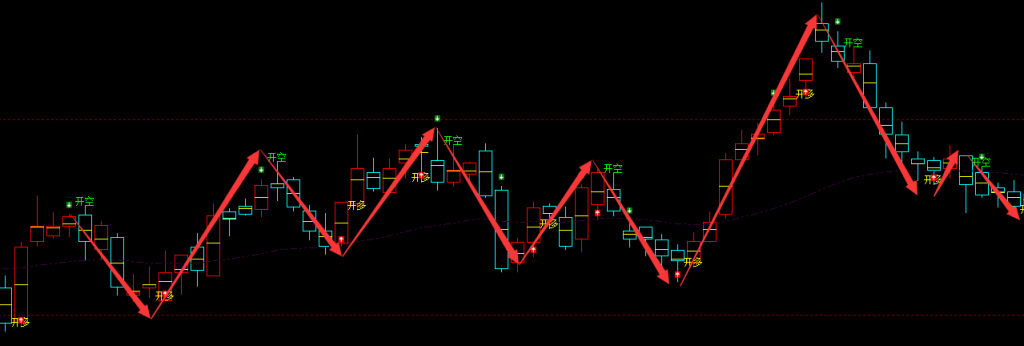 聚丙稀：日线周期（多空信号）超95%精准转折结构