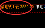 沥青：4小时结构高点，精准触及并快速跳水
