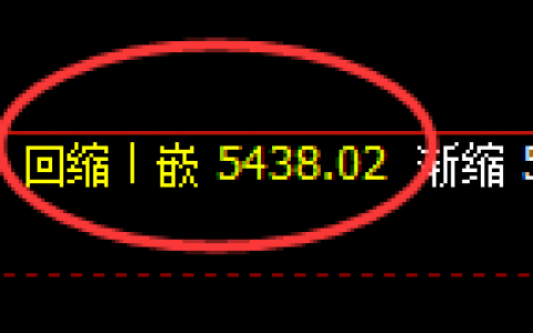 PTA：4小时试仓高点精准触及，价格直线快速杀跌