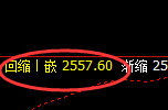 甲醇：4小时低点精准触及，价格振荡回升