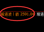 甲醇：4小时低点精准触及，价格振荡回升