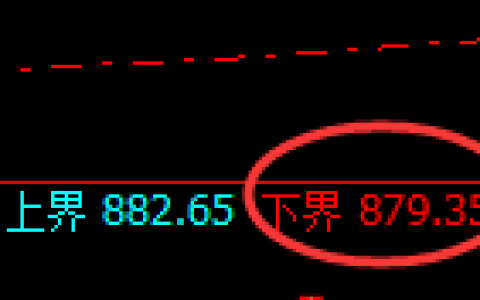 铁矿石：4小时低点精准进入极端快速突破