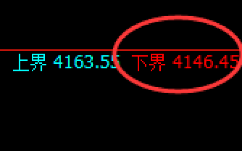 螺纹：4小时高点精准触及，价格突发冲高回落