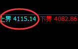 股指300：日线试仓高点精准触及并单边快速下行