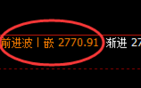 股指50：2小时高点精准触及并单边快速下行