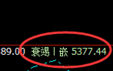 PTA：4小时结构精准展开宽幅振荡波动