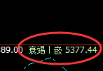 PTA：4小时结构精准展开宽幅振荡波动