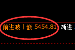 PTA：4小时结构精准展开宽幅振荡波动