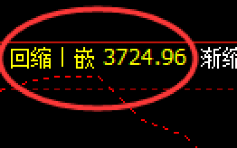 沥青：4小时回补结构精准展开宽幅振荡波动